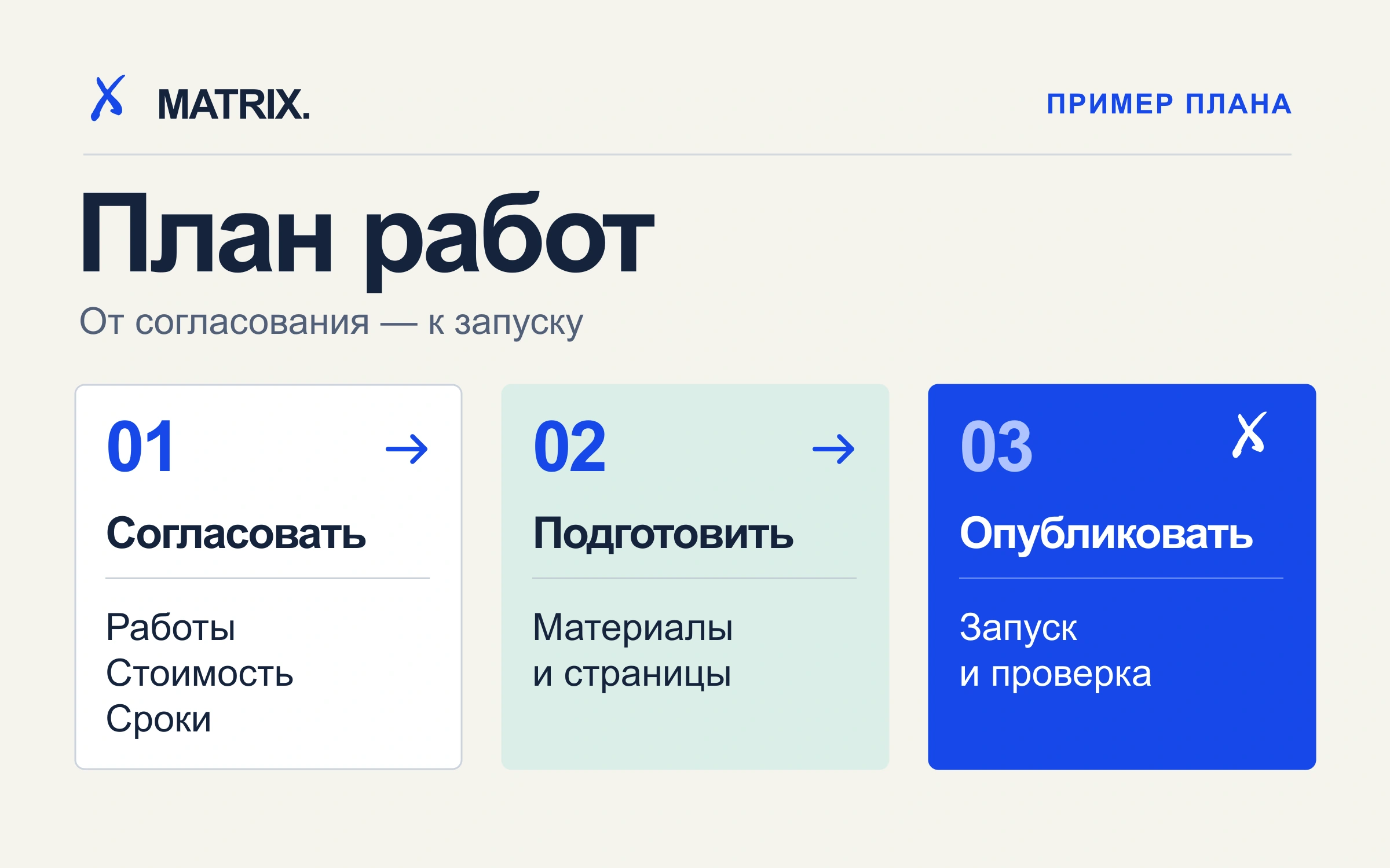 Пример плана работы над проектом